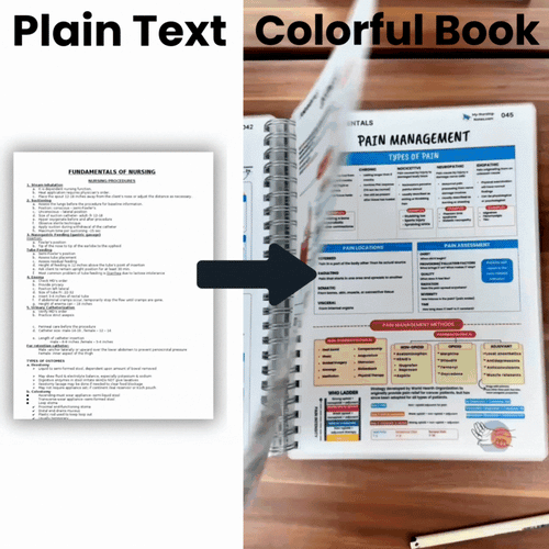 Upgrade To 1000+ Colorful Nursing Notes